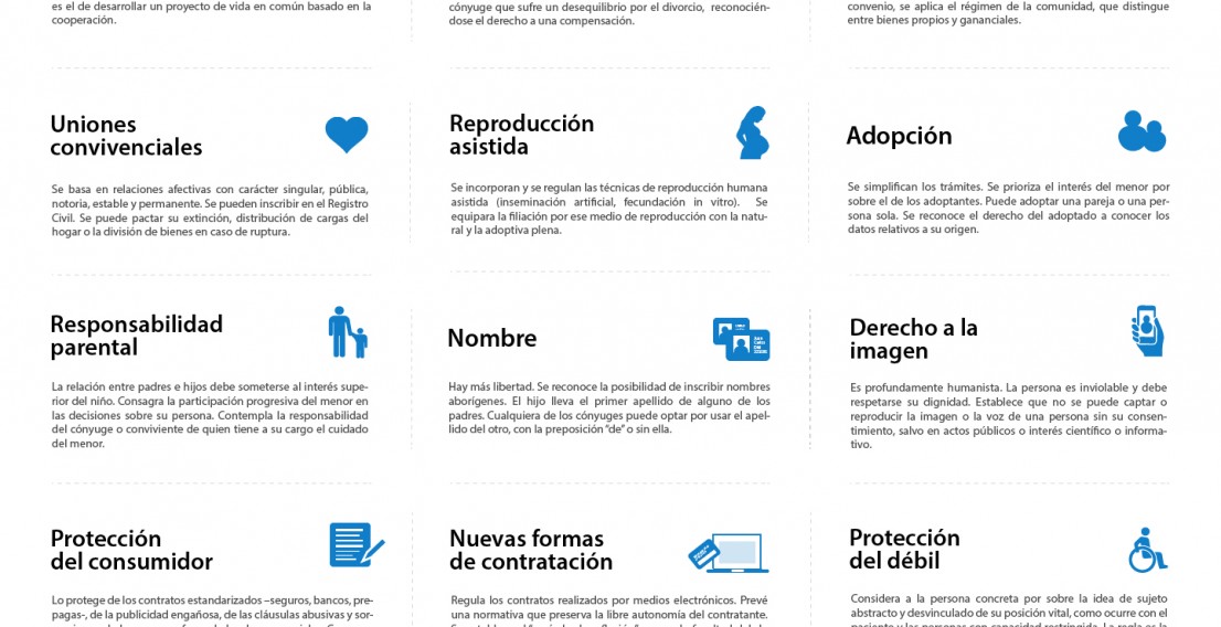 Claves del Nuevo Código Civil y Comercial de la Nación