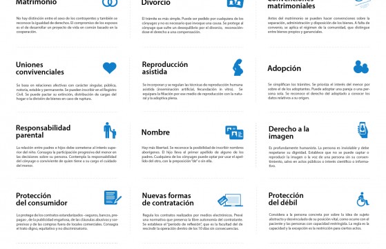 Claves del Nuevo Código Civil y Comercial de la Nación