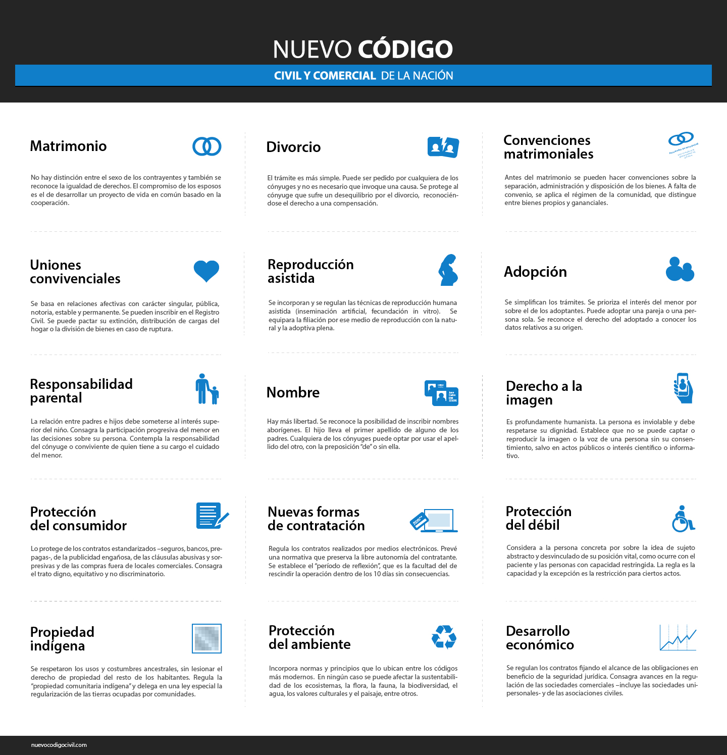Claves del Nuevo Código Civil y Comercial de la Nación